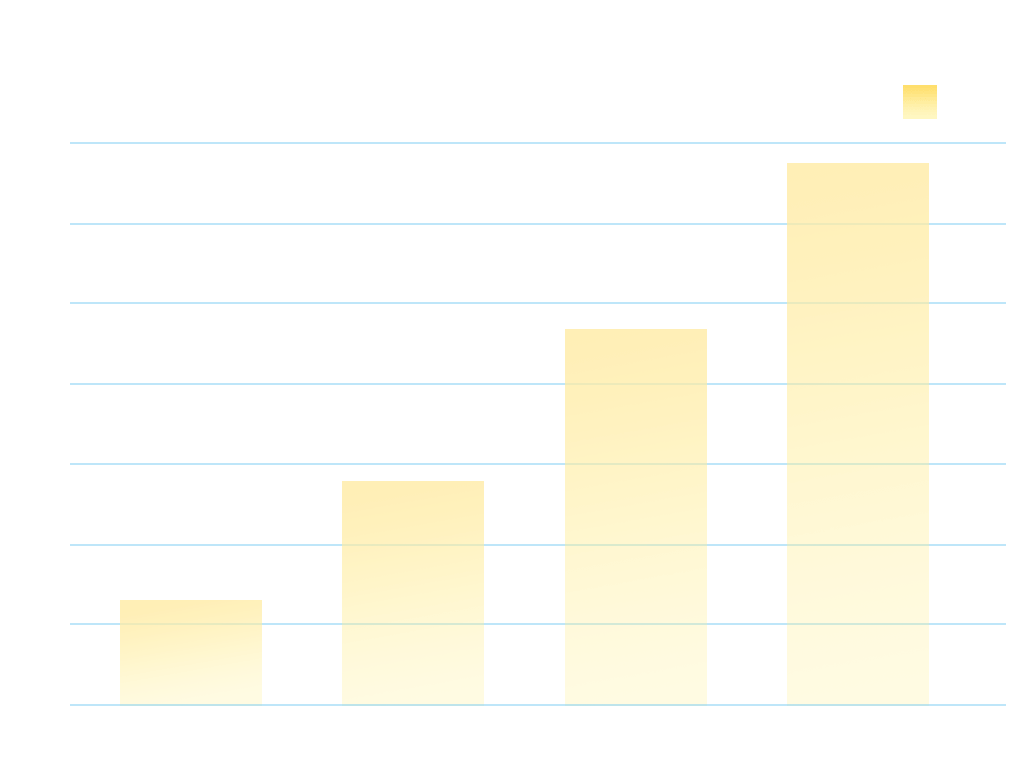 2017年度～2020年度の再生品ガバナご提供実績